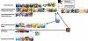Gameloft Icon Chart.jpg